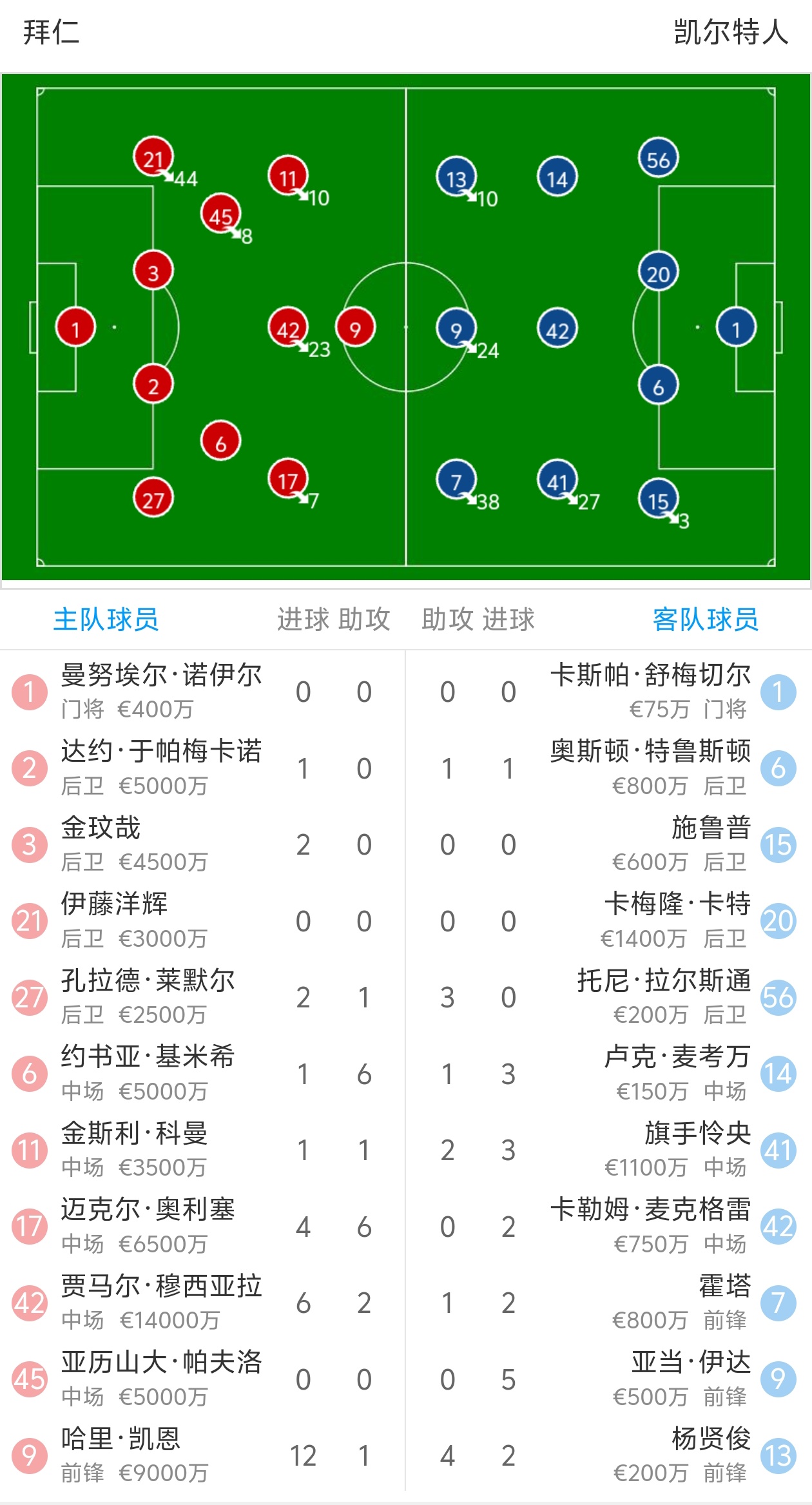拜仁慕尼黑迎德国杯关键赛,赛前临场应变,话题不断,资深球员宣示担当的简单介绍 拜仁慕尼黑迎德国杯关键赛,赛前临场应变,话题不断,资深球员宣示担当的简单介绍